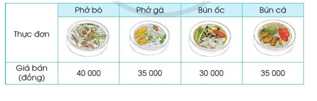 Toán lớp 4 Bài 50: Em ôn lại những gì đã học