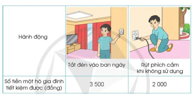 Toán lớp 4 Bài 50: Em ôn lại những gì đã học