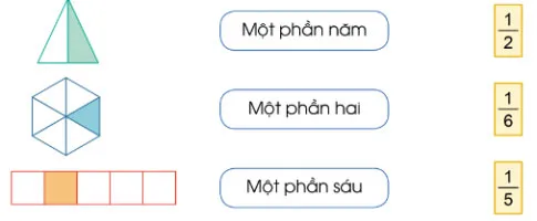 Toán lớp 4 Bài 53: Khái niệm phân số