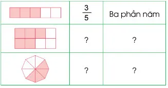 Toán lớp 4 Bài 53: Khái niệm phân số