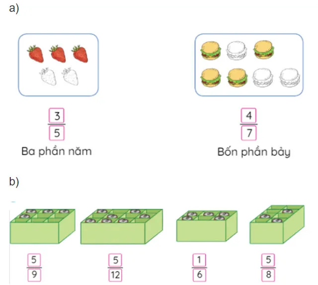 Toán lớp 4 Bài 53: Khái niệm phân số