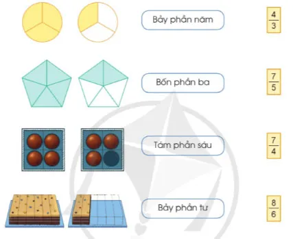 Toán lớp 4 Bài 54: Khái niệm phân số (tiếp theo)