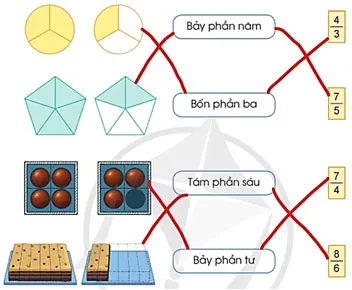 Toán lớp 4 Bài 54: Khái niệm phân số (tiếp theo)