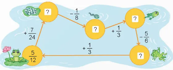 Toán lớp 4 Bài 61: Phép trừ phân số