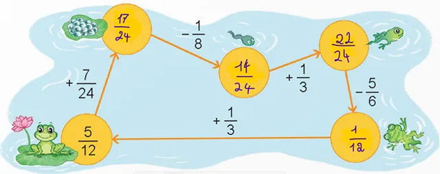 Toán lớp 4 Bài 61: Phép trừ phân số