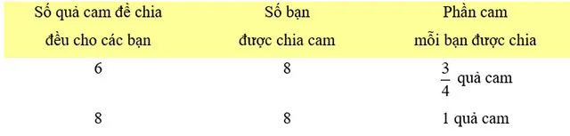 Toán lớp 4 Bài 67: Em làm được những gì?