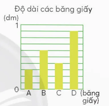 Toán lớp 4 Bài 70: Em làm được những gì?