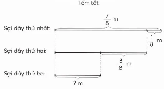 Toán lớp 4 Bài 71: Trừ hai phân số cùng mẫu số