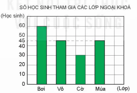 Toán lớp 4 Bài 72: Ôn tập một số yếu tố thống kê và xác suất