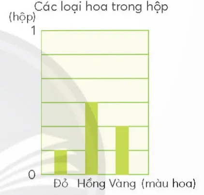 Toán lớp 4 Bài 73: Em làm được những gì?