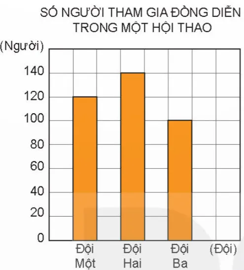 Toán lớp 4 Bài 73: Ôn tập chung