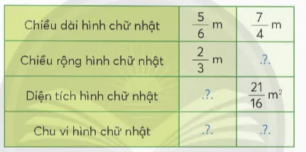 Toán lớp 4 Bài 75: Phép chia phân số