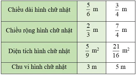 Toán lớp 4 Bài 75: Phép chia phân số