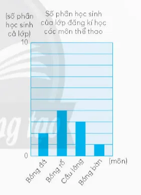 Toán lớp 4 Bài 77: Em làm được những gì?