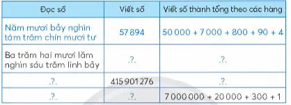 Toán lớp 4 Bài 78: Ôn tập số tự nhiên và các phép tính