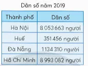 Toán lớp 4 Bài 78: Ôn tập số tự nhiên và các phép tính