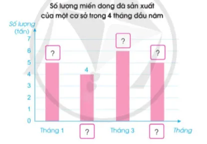 Toán lớp 4 Bài 88: Biểu đồ cột