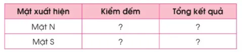 Toán lớp 4 Bài 89: Kiểm đếm số lần xuất hiện của một sự kiện