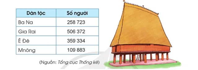 Toán lớp 4 Bài 9: So sánh các số có nhiều chữ số