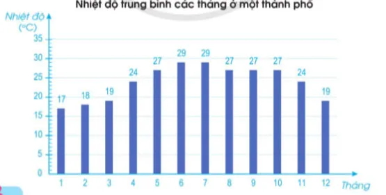 Toán lớp 4 Bài 90: Em ôn lại những gì đã học