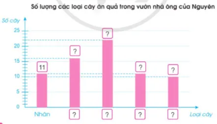 Toán lớp 4 Bài 95: Ôn tập về một số yếu tố thống kê và xác suất