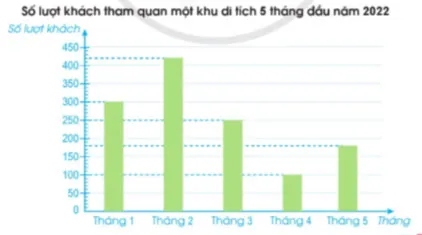 Toán lớp 4 Bài 95: Ôn tập về một số yếu tố thống kê và xác suất