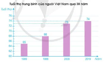 Toán lớp 4 Bài 96: Ôn tập chung