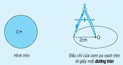 Toán lớp 5: Hình tròn. Đường tròn trang 96