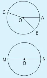 Toán lớp 5: Hình tròn. Đường tròn trang 96