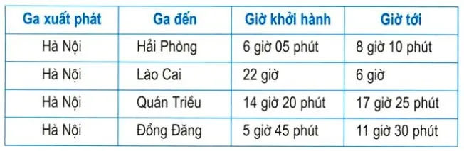 Toán lớp 5: Luyện tập chung trang 137