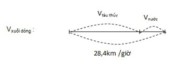 Toán lớp 5: Luyện tập chung trang 177