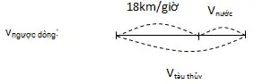 Toán lớp 5: Luyện tập chung trang 177