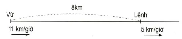 Toán lớp 5: Luyện tập chung trang 179