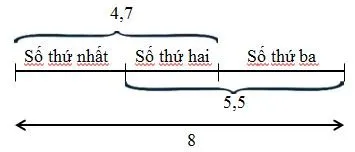 Toán lớp 5: Luyện tập chung trang 55