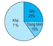 Toán lớp 5: Luyện tập trang 171