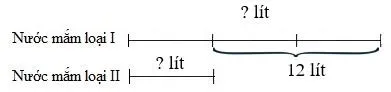 Toán lớp 5: Ôn tập về giải Toán trang 17