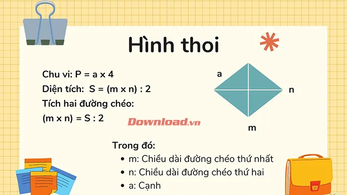 Toán Tiểu học: Công thức tính diện tích, chu vi, thể tích hình cơ bản