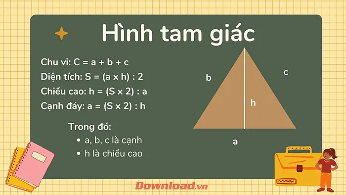 Toán Tiểu học: Công thức tính diện tích, chu vi, thể tích hình cơ bản