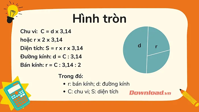 Toán Tiểu học: Công thức tính diện tích, chu vi, thể tích hình cơ bản