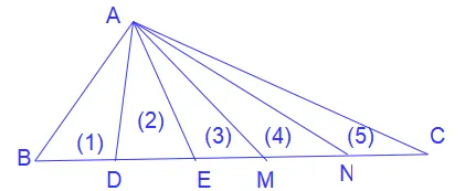 Tổng hợp các chuyên đề hình học lớp 3