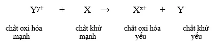 Tổng hợp công thức Hóa học lớp 12