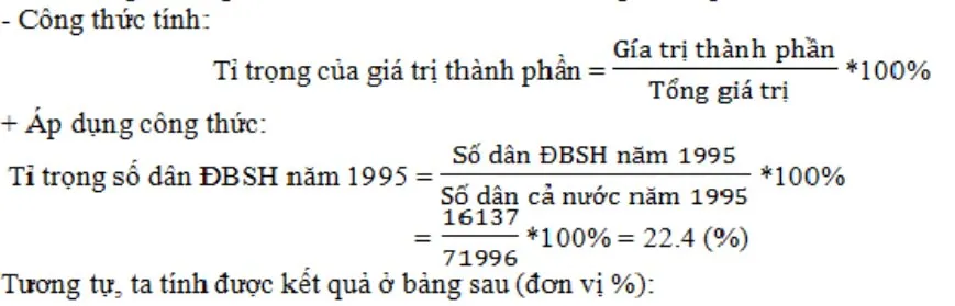 Tổng hợp công thức tính toán trong Địa Lý