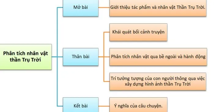 Văn mẫu lớp 10: Phân tích nhân vật Thần trụ trời hay nhất