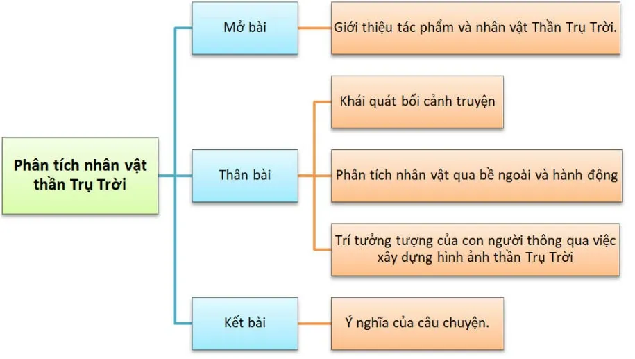 Văn mẫu lớp 10: Phân tích nhân vật Thần trụ trời hay nhất