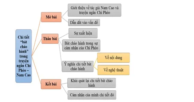 Văn mẫu lớp 11: Ý nghĩa bát cháo hành trong tác phẩm Chí Phèo của Nam Cao