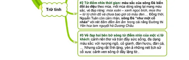 Văn mẫu lớp 12: Dàn ý phân tích hình tượng con sông Đà (Sơ đồ tư duy + 11 Mẫu)