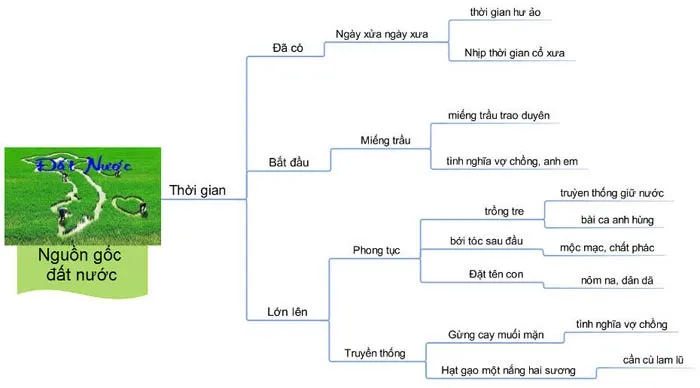 Văn mẫu lớp 12: Phân tích 9 câu đầu bài Đất Nước của Nguyễn Khoa Điềm