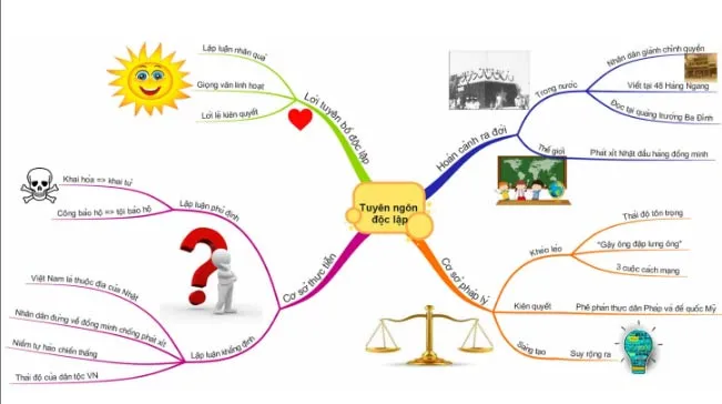 Văn mẫu lớp 12: Phân tích đoạn mở đầu Tuyên ngôn độc lập (Dàn ý + 13 Mẫu)