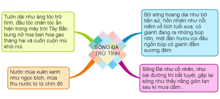 Văn mẫu lớp 12: Phân tích hình tượng con Sông Đà (4 Dàn ý + 22 Mẫu)