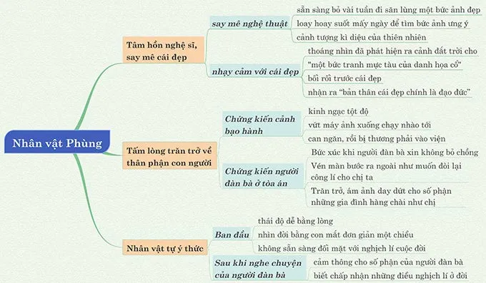 Văn mẫu lớp 12: Phân tích nhân vật Phùng trong Chiếc thuyền ngoài xa